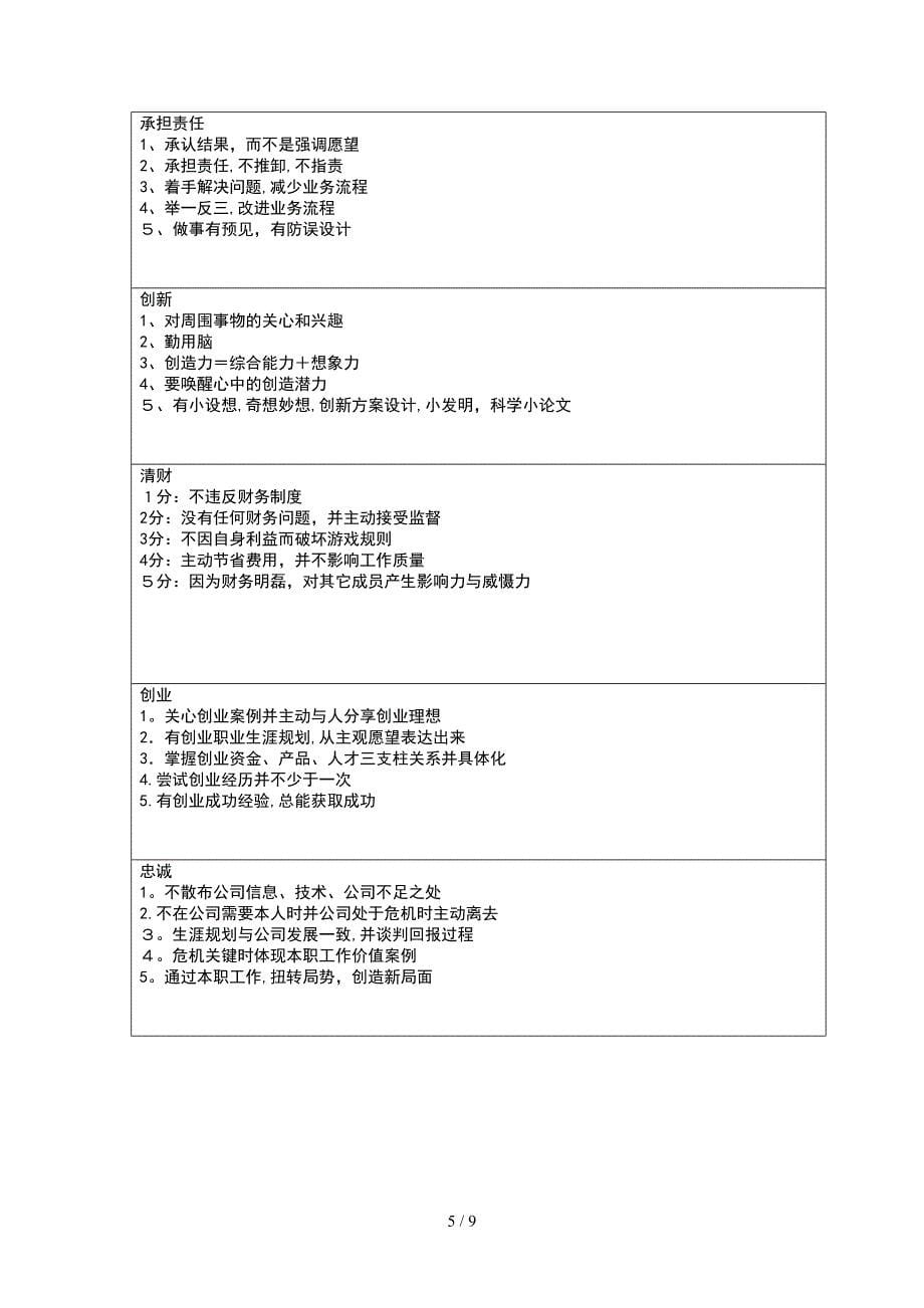 10态度与部门行为考核表_第5页