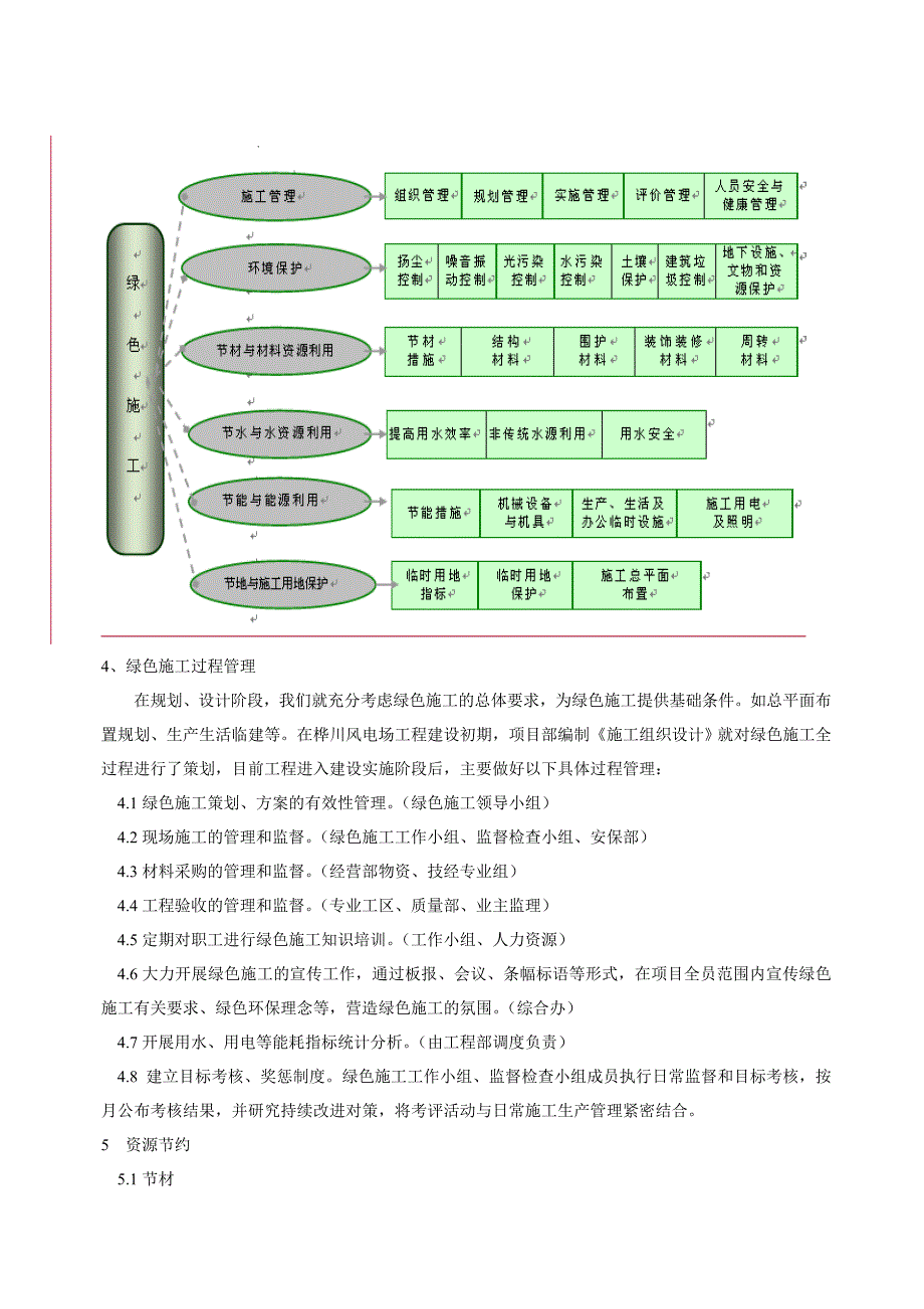 电力工程绿色施工方案_第4页