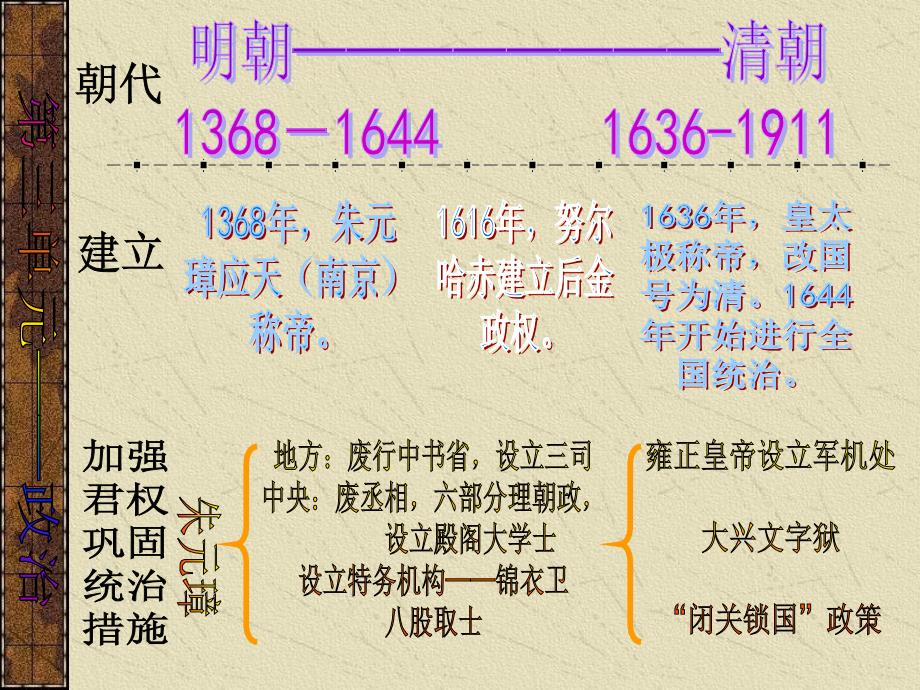 七年级历史下册第三单元课件_第2页