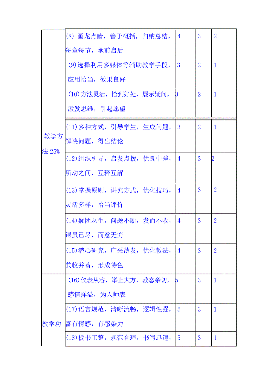 中小学高效课堂评价标准表_第2页