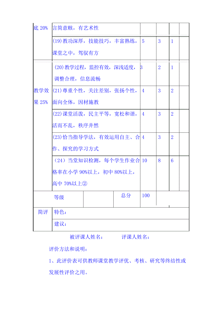 中小学高效课堂评价标准表_第3页