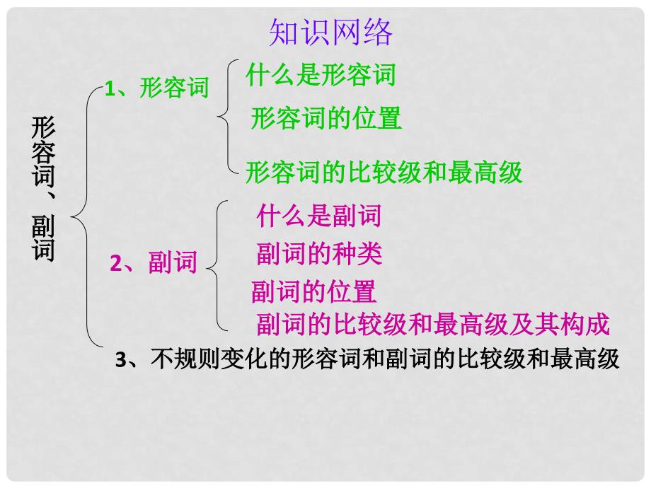 小升初英语 知识点专项复习 专题二 词类 形容词课件_第2页