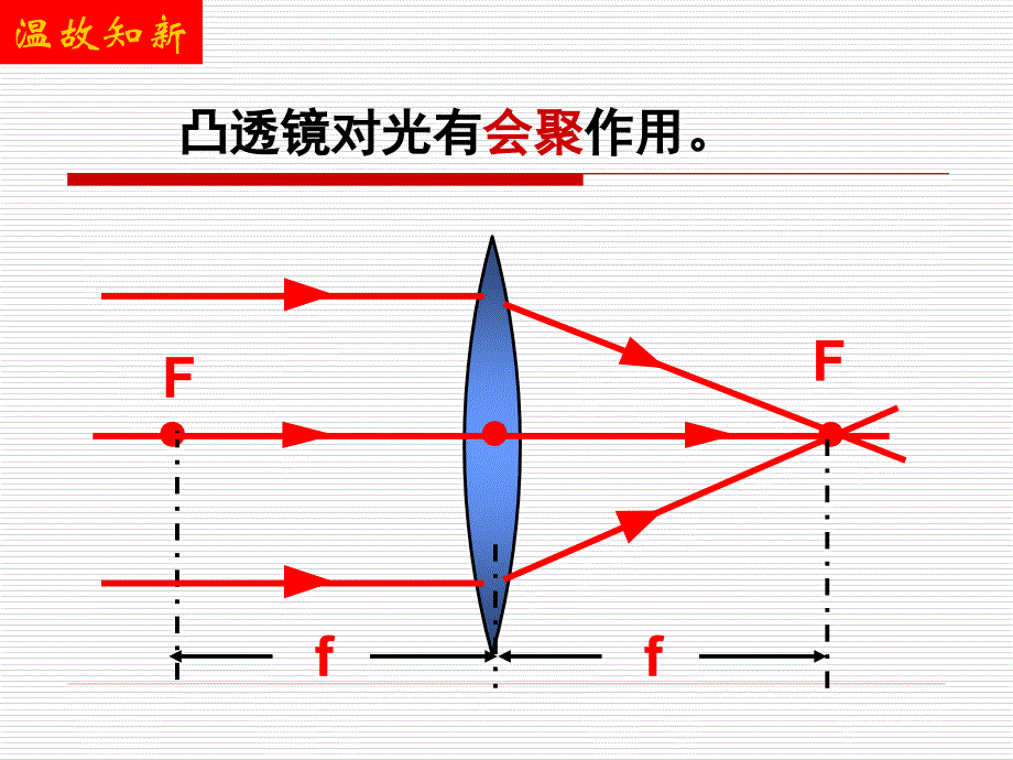 生活中的透镜 (2)_第2页