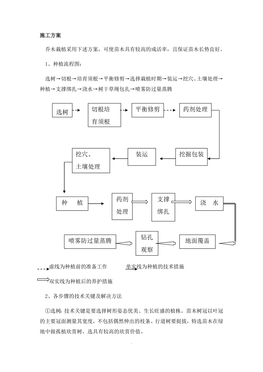 园林施工组织设计52245-_第2页