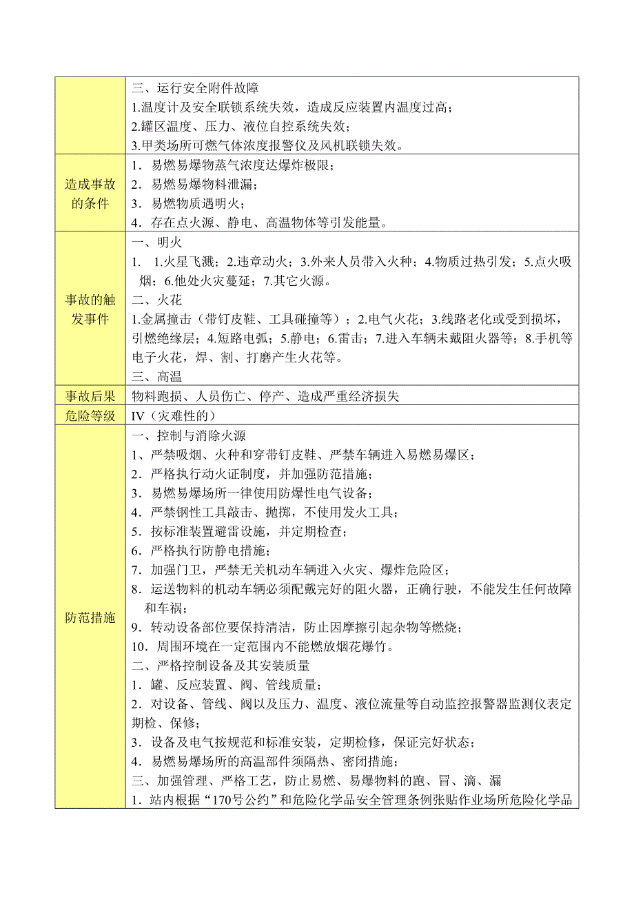 危险源辨识报告_第4页