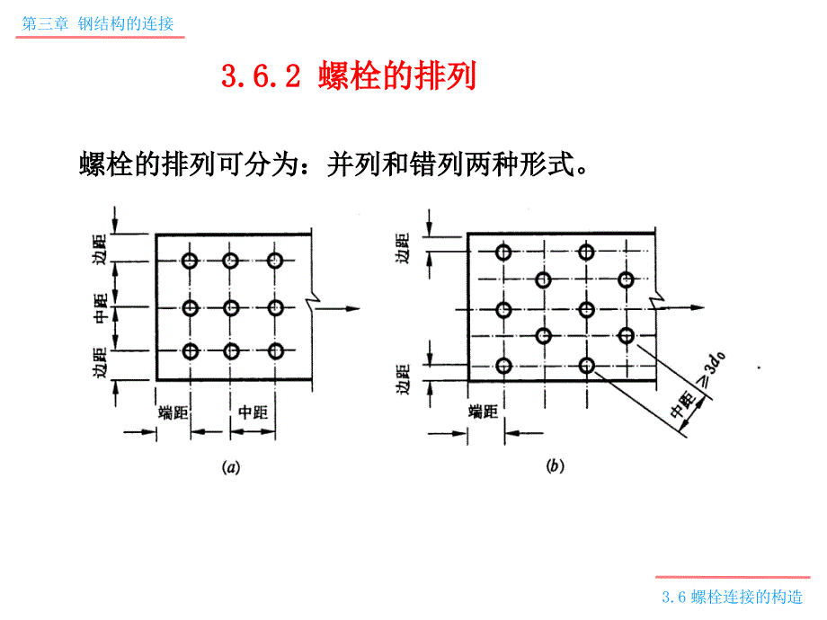 钢构螺栓连接_第3页