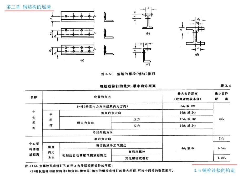 钢构螺栓连接_第5页