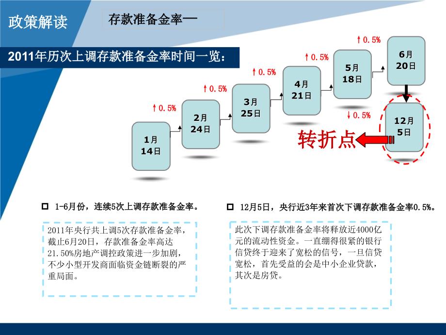 郑东新区写字楼市场报告 35p_第2页