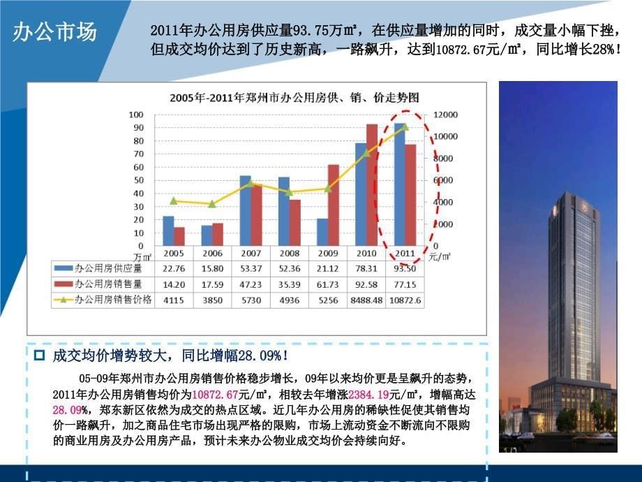 郑东新区写字楼市场报告 35p_第5页