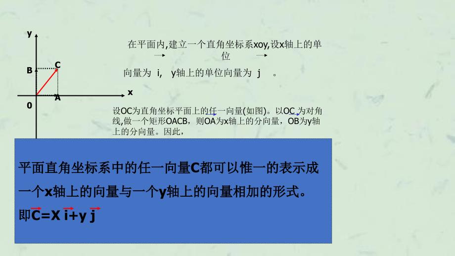 向量的直角坐标及线性运算课件_第3页