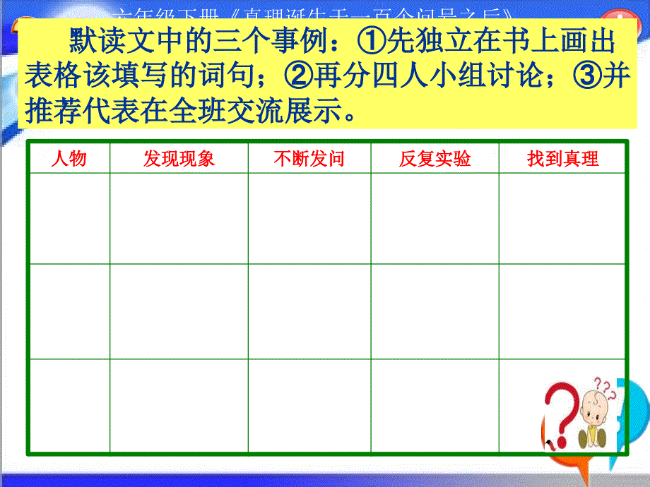 真理诞生于一百个问号之后_第4页