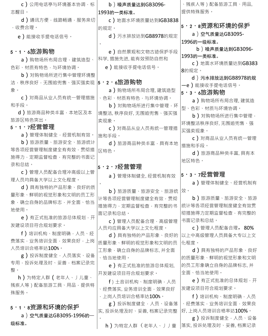 3A、4A、5A旅游景区申报标准对比表_第4页