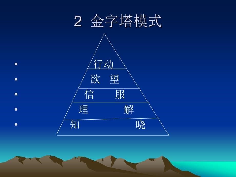 第八章广告效果与广告预算_第5页