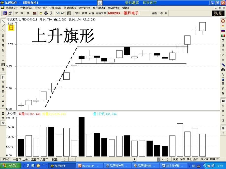 技术分析系列教程23旗形整理蒲博函_第5页