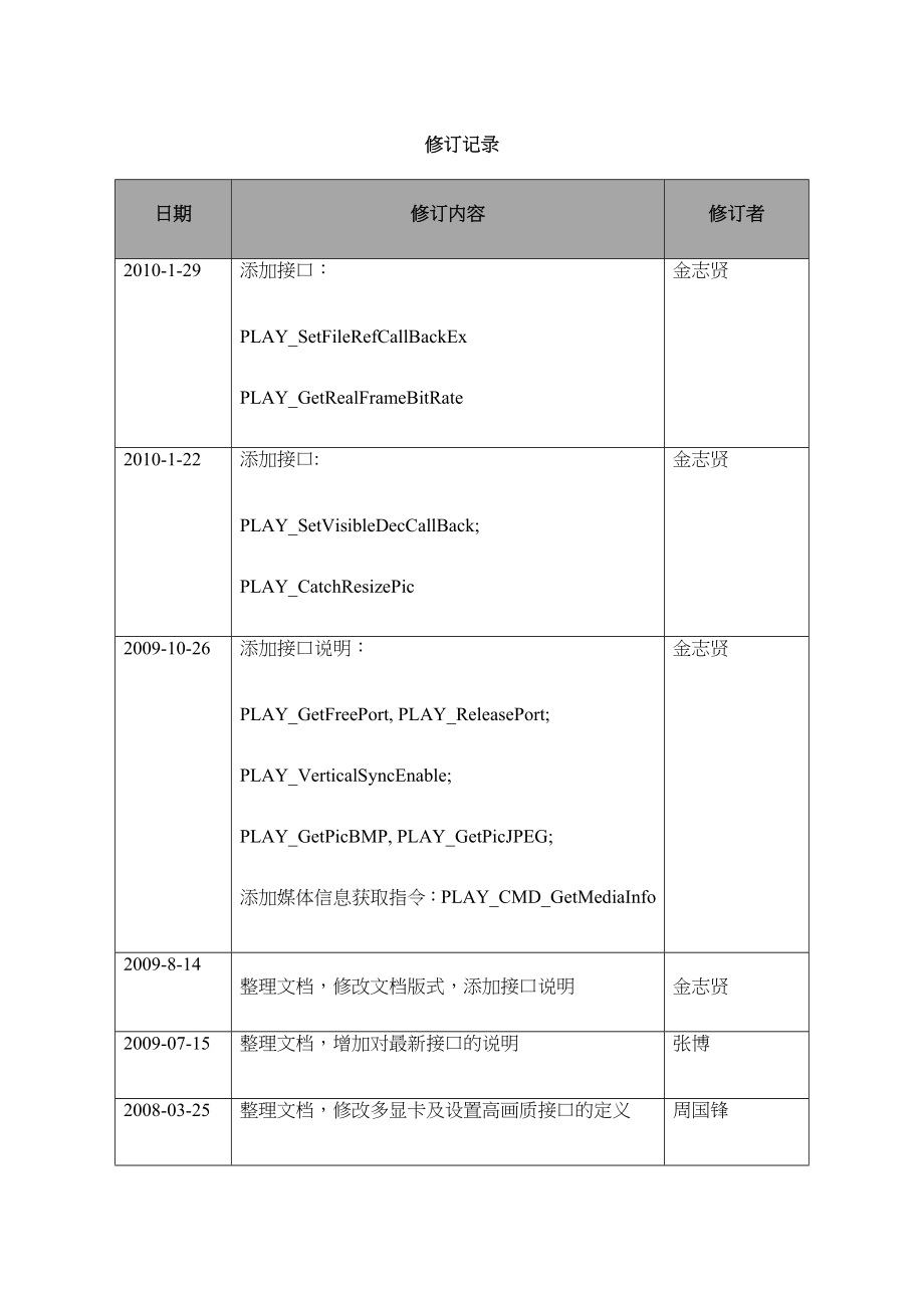 大华播放SDK开发手册_第3页