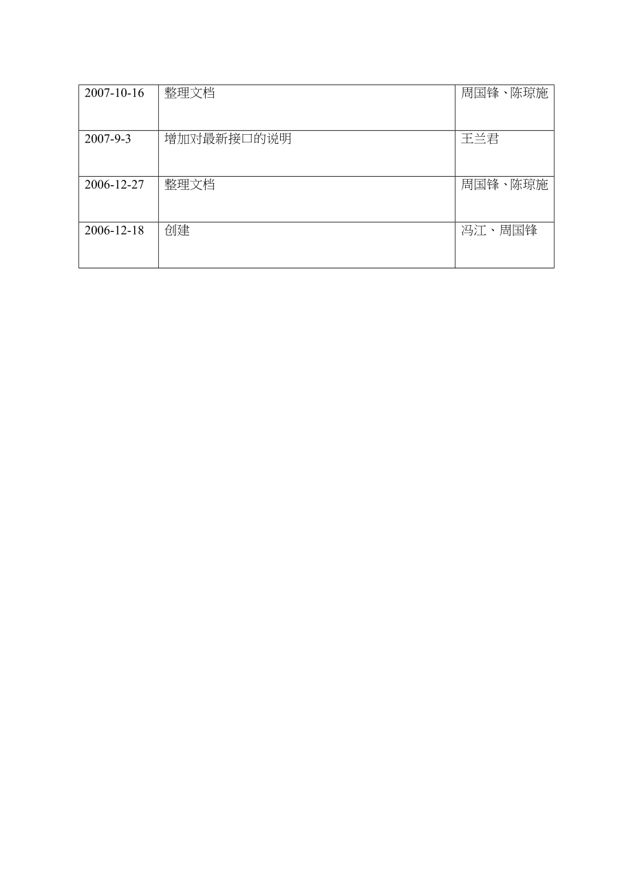 大华播放SDK开发手册_第4页