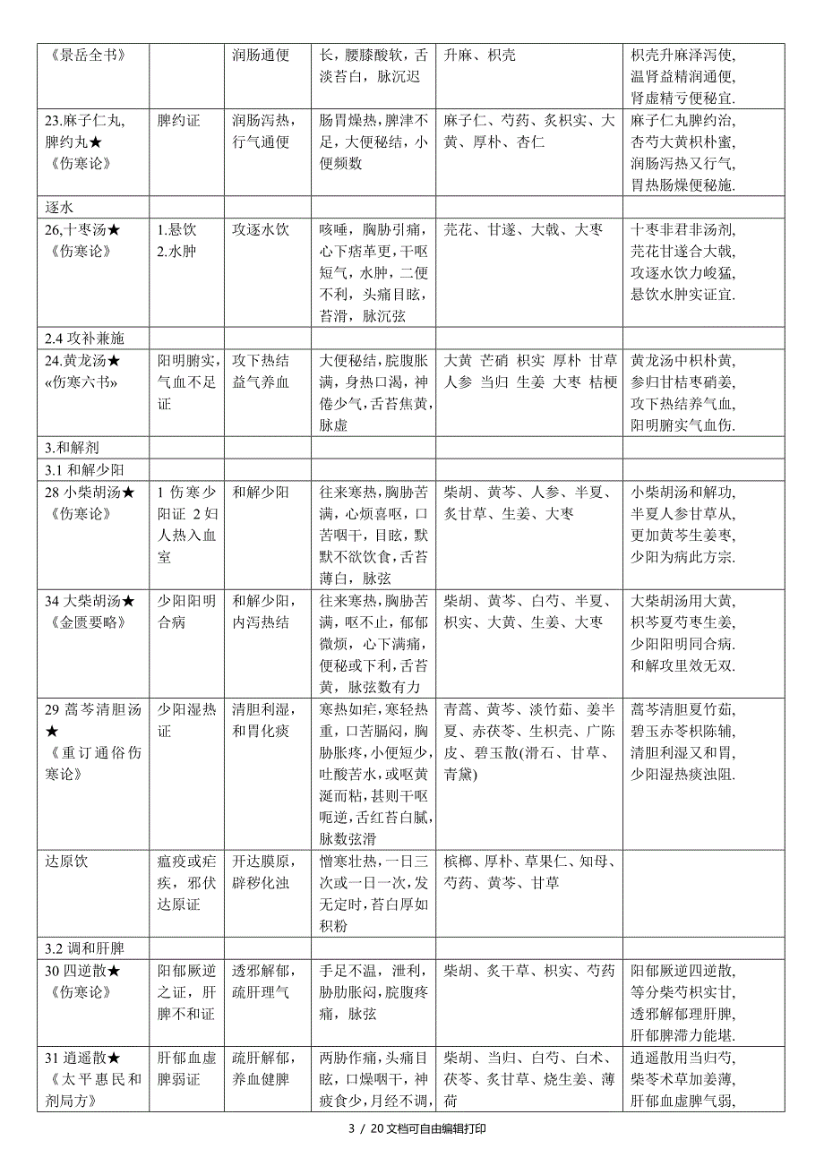 中医方剂学七版表格整理_第3页