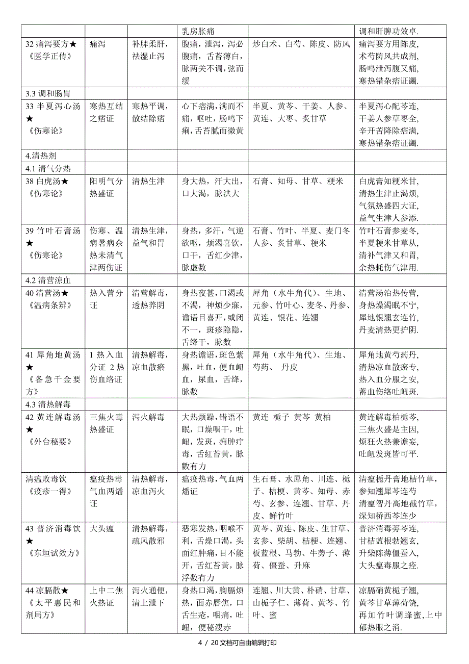 中医方剂学七版表格整理_第4页