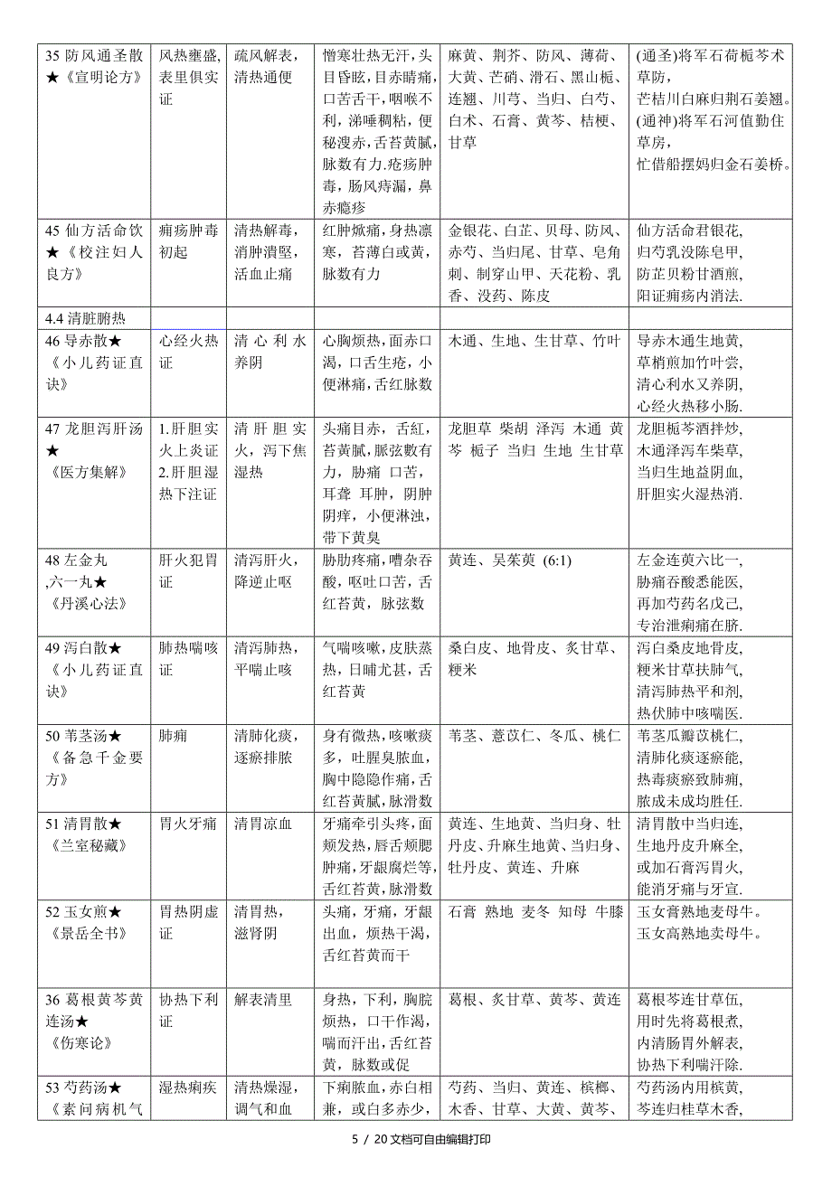 中医方剂学七版表格整理_第5页