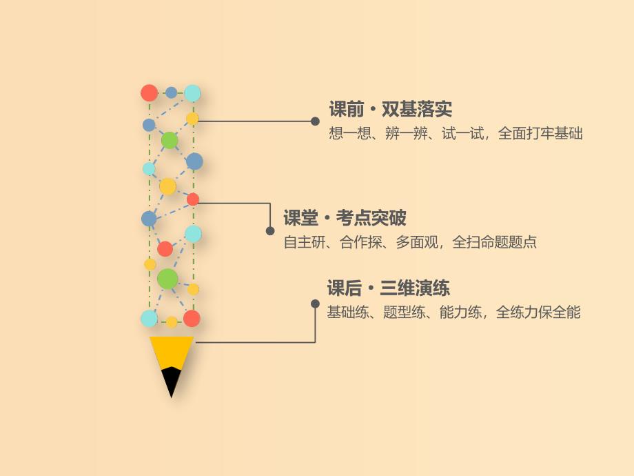 （江苏专版）2020版高考数学一轮复习 第一章 集合与常用逻辑用语 第三节 简单的逻辑联结词、全称量词与存在量词课件 理.ppt_第2页