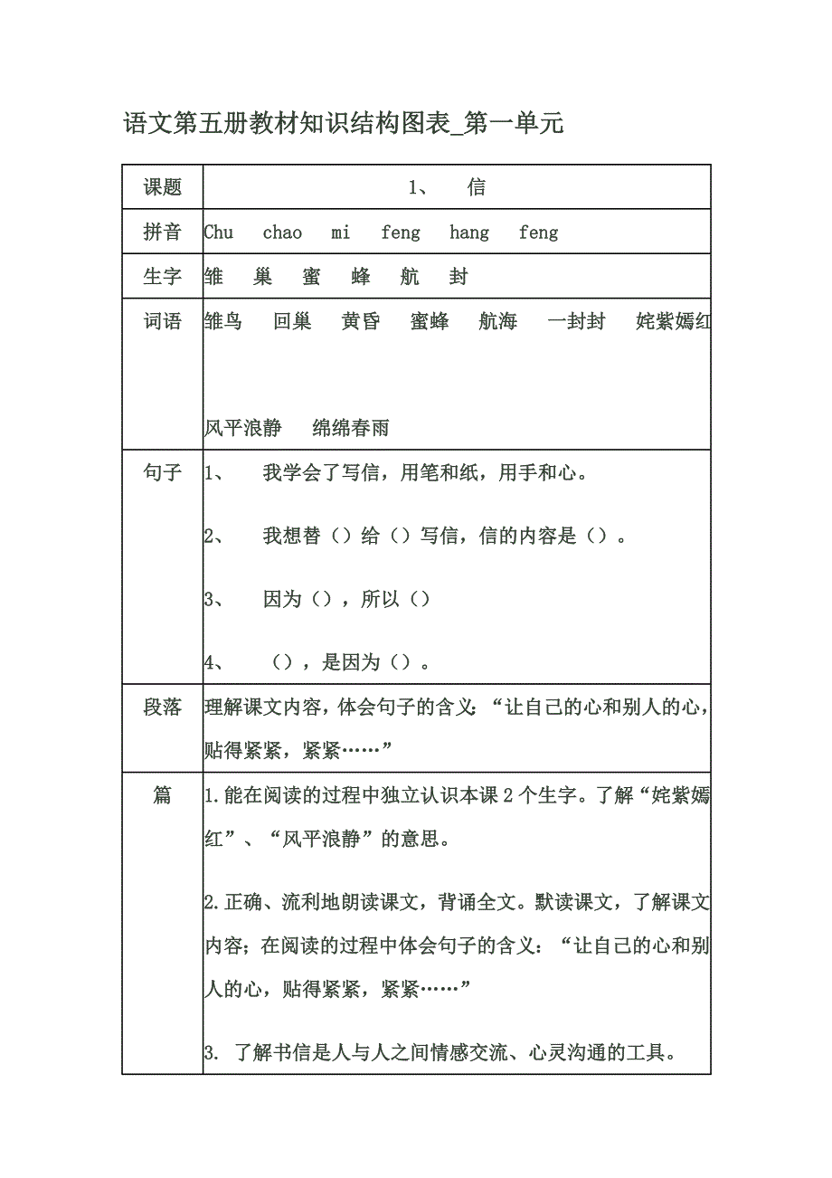 语文第五册教材知识结构图表_第一单元.doc_第1页