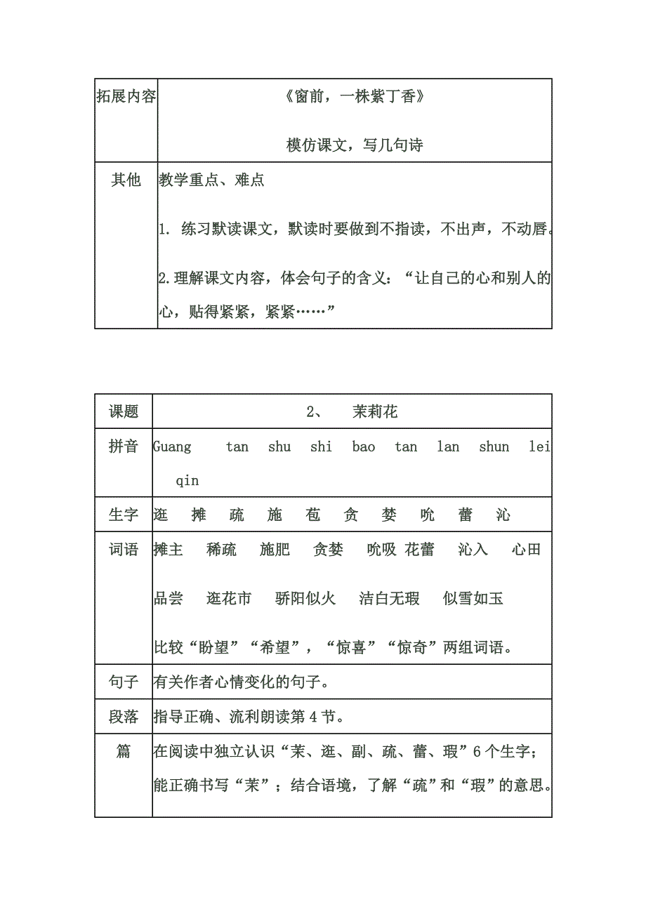 语文第五册教材知识结构图表_第一单元.doc_第2页