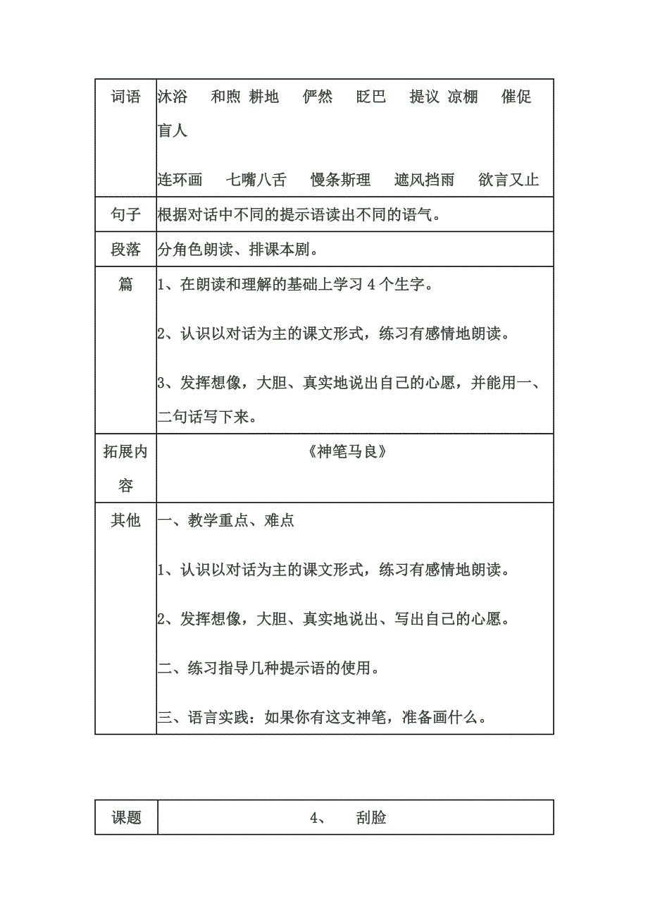 语文第五册教材知识结构图表_第一单元.doc_第4页