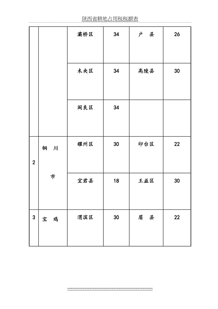 陕西省耕地占用税税额表_第3页