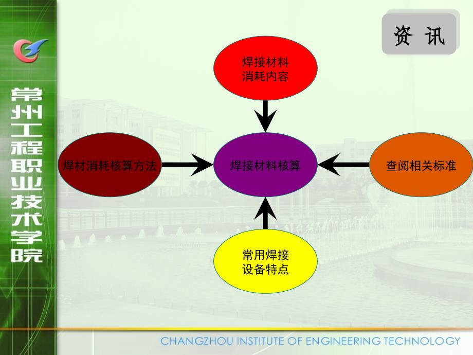 1-4常用焊接方法焊材核算.ppt_第3页