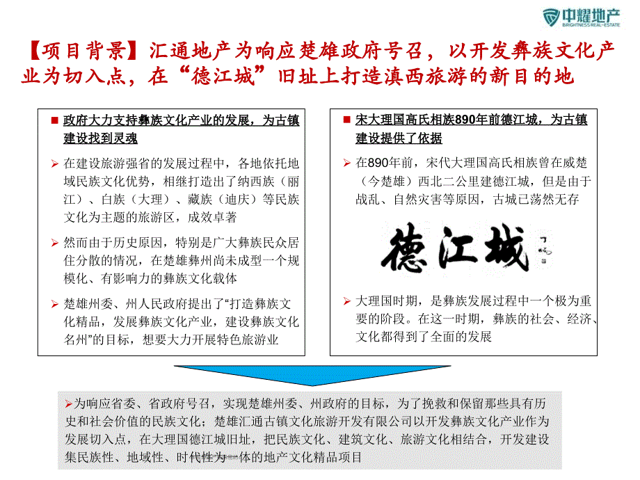 0228文化古镇案例研究彝人古镇_第2页