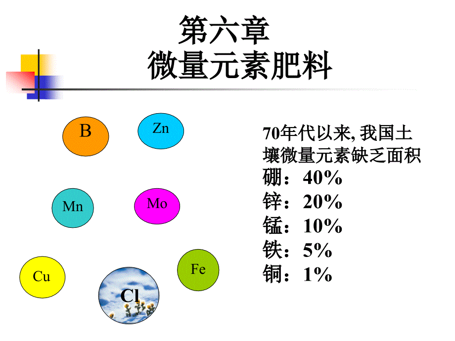 第11章 微量元素肥-硼锌_第1页