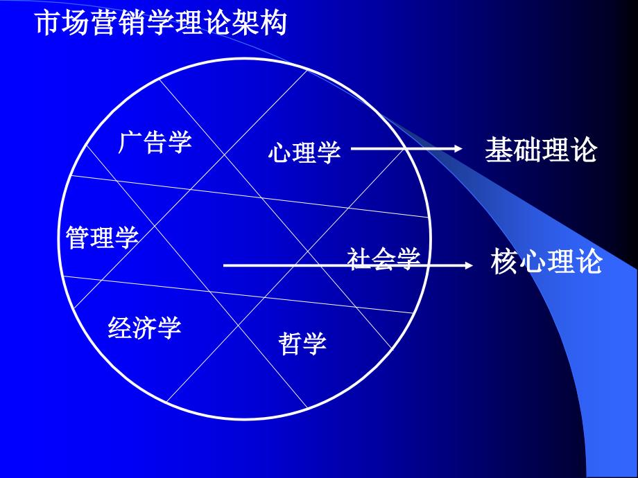 市场营销原理与策略_第2页