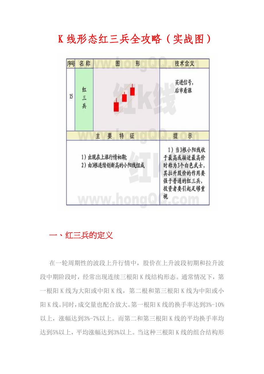 K线形态红三兵全攻略（实战图）_第1页