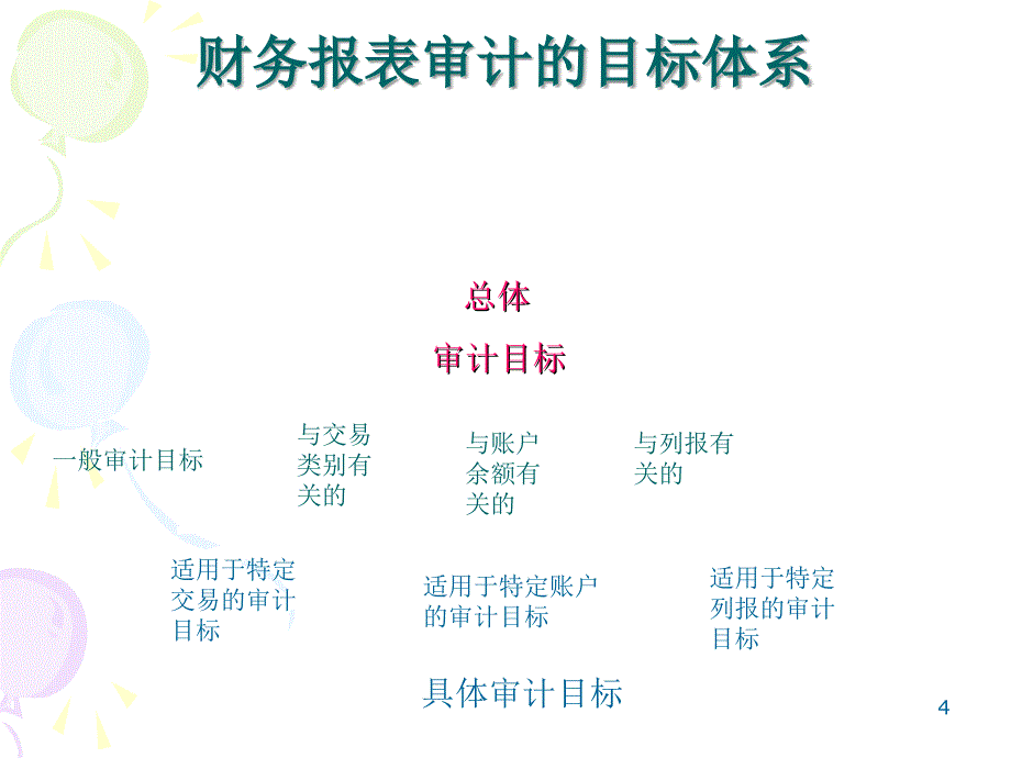 财务报表审计的目标与过程DOC541_第3页