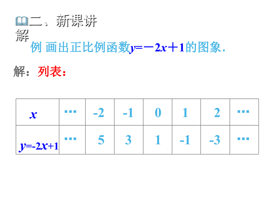 12.2一次函数教.ppt_第3页