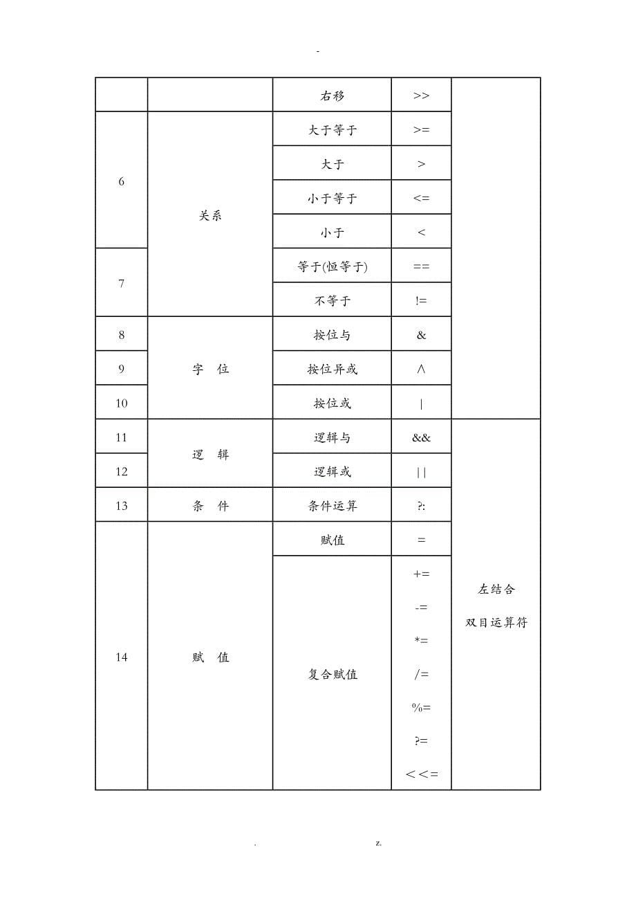 专插本C语言简便总结复习_第5页