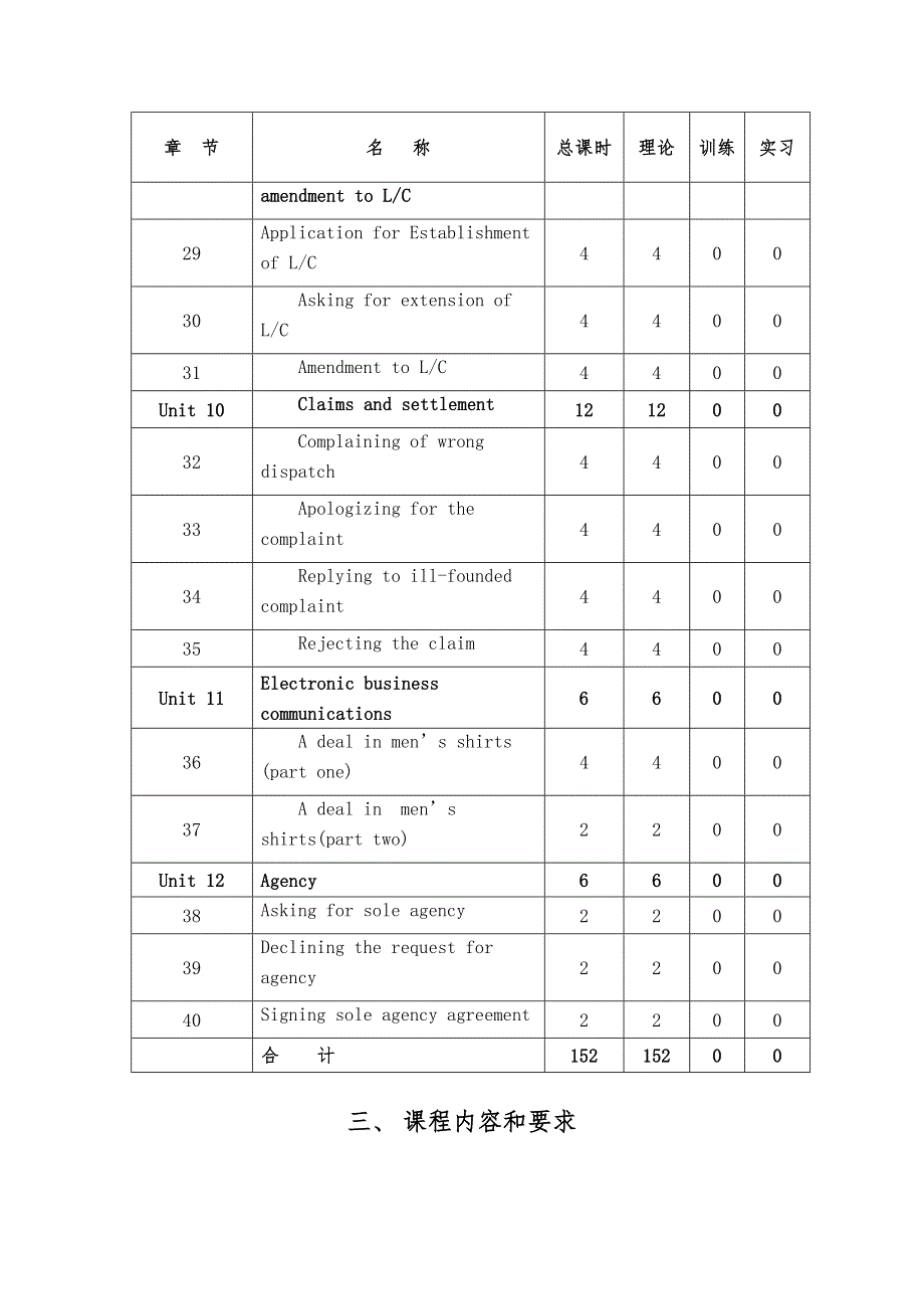 商务函电课程实施性教学大纲概要_第4页