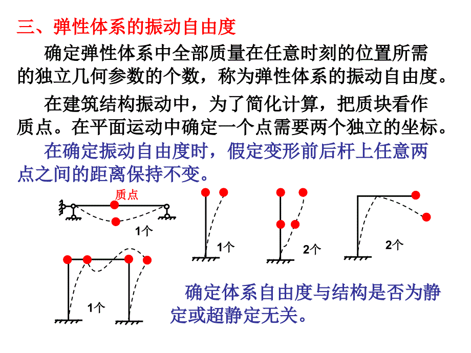 教学课件第9章结构动力计算_第4页