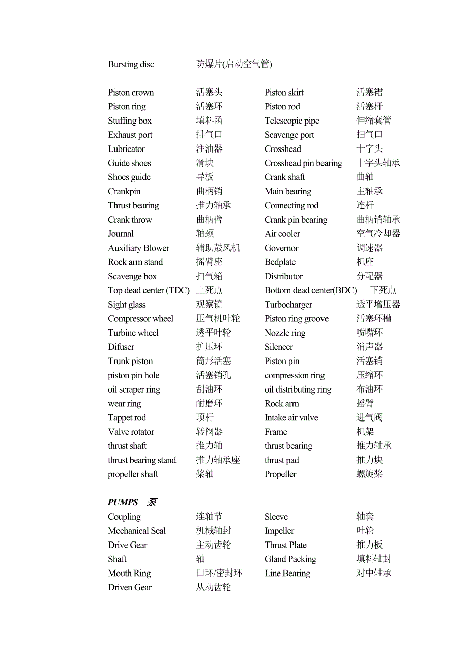 船舶常用英语ENG_第4页