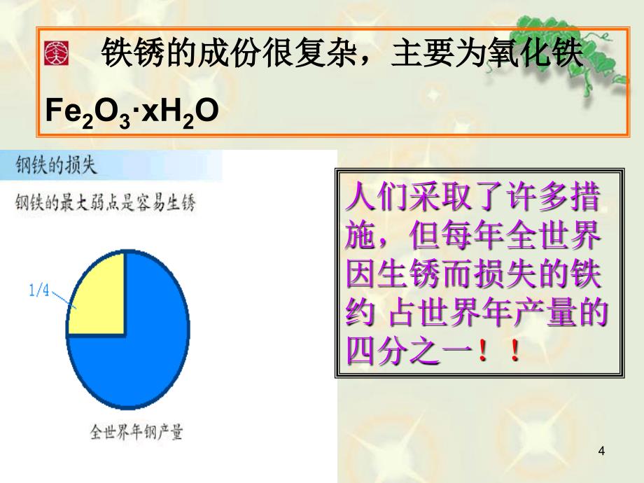 《金属的腐蚀和防护》PPT课件_第4页