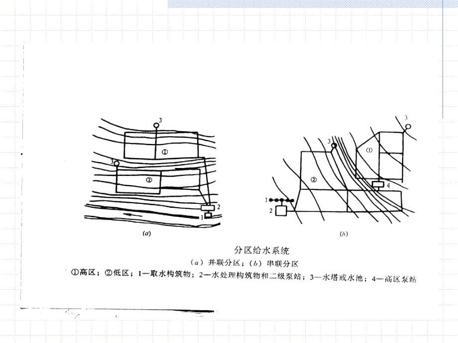 《给水工程讲义》PPT课件.ppt_第5页