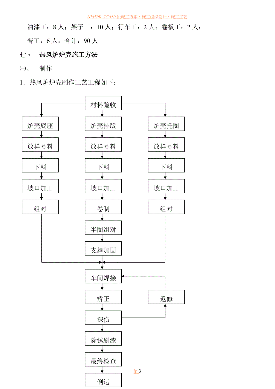 2#高炉热风炉炉壳、管道系统框架平台制作安装施工方案.doc_第3页