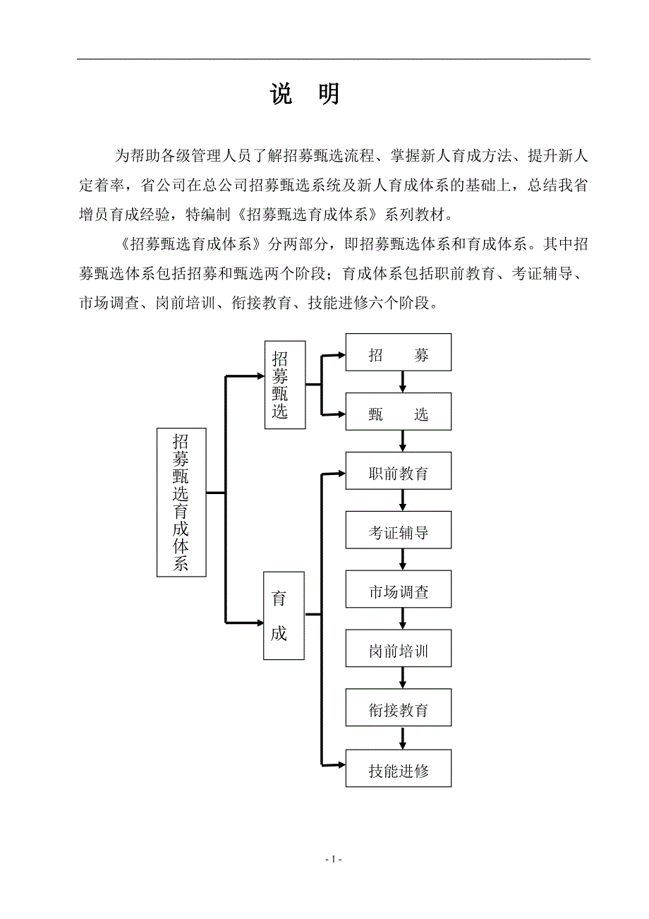保险公司增员招募甄选育成操作手册32页_第1页