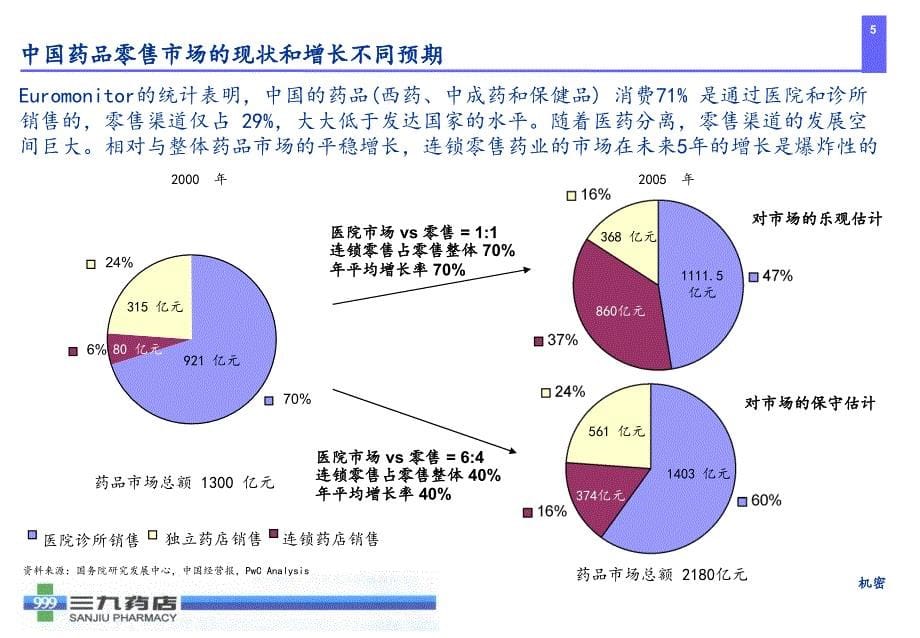 XX三九医药连锁药店管理咨询项目_第5页