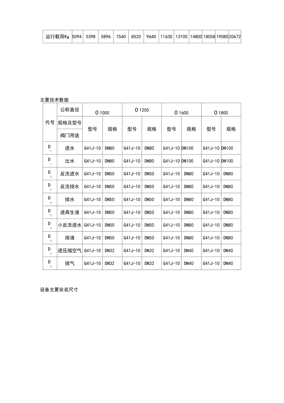 离子交换器参数_第2页