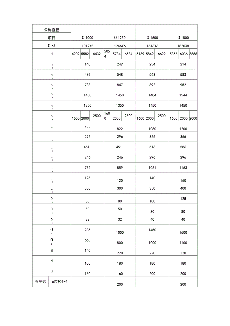 离子交换器参数_第3页