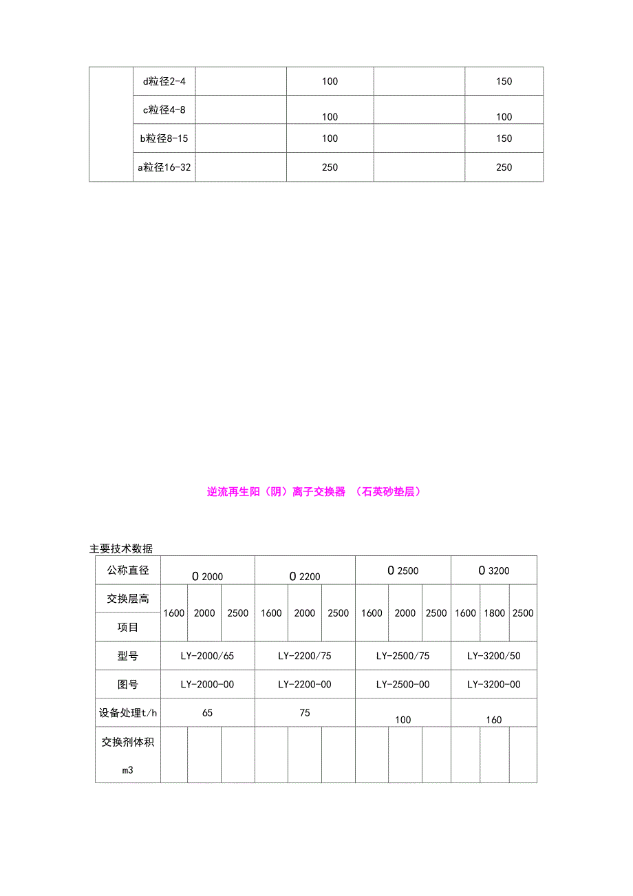 离子交换器参数_第4页