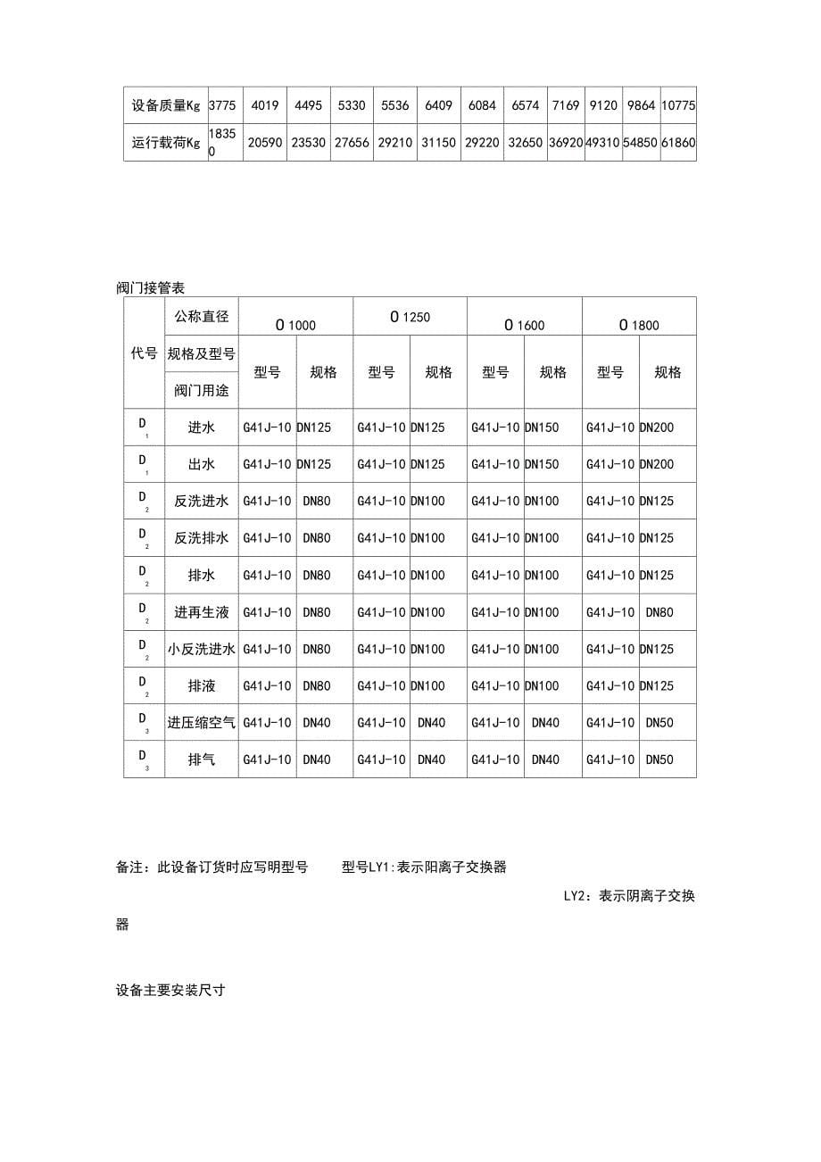 离子交换器参数_第5页