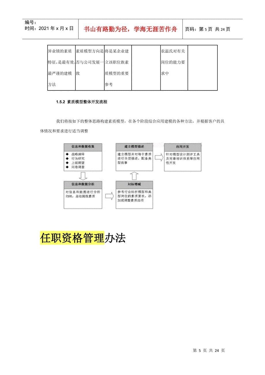 任职资格管理_第5页