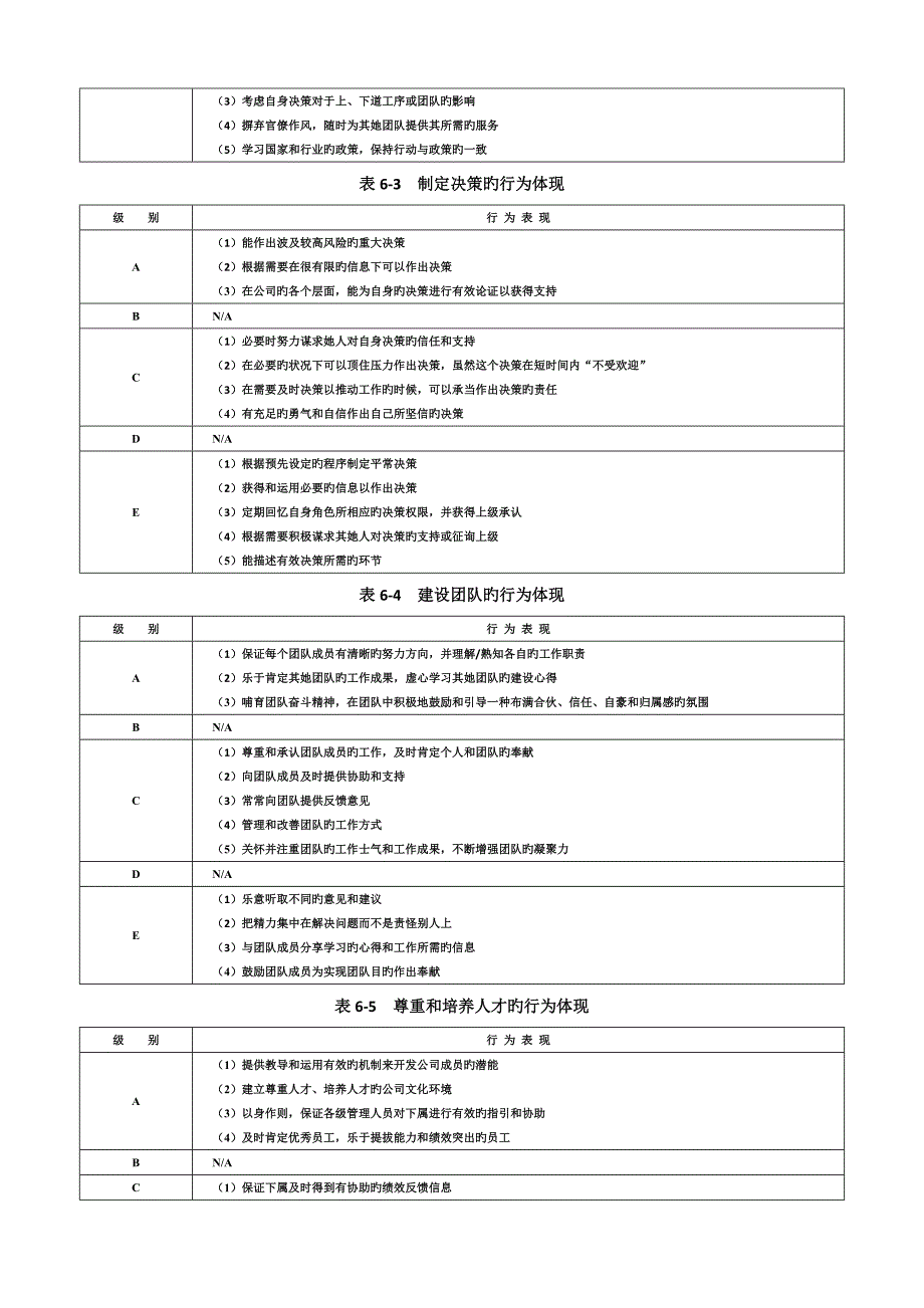 能力素质模型咨询工具标准手册_第2页